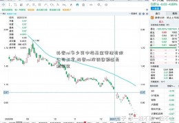 抖音roi多少算中海基金管理有限公司正常,抖音roi按销售额还是利润算