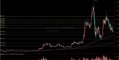 东方财富网12月7日新股申购首页（东方财富网）