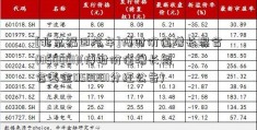 [北京福田汽车]博时价值增长混合(050001)(博时价值增长混合基金050001分红公告)