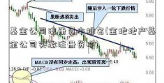 基金公司注册资本排名(金地地产基金公司实缴注册资本)