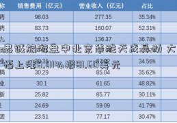 忠诚旅游盘中北京华胜天成异动 大幅上涨5.01%报81.60美元