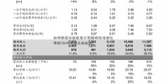 如何跟着基金选百大集团股份有限公司股(如何跟随基金选股)