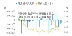 5月份制造业PMI中国证监会副主席为50.6% 比上月小幅回落0.2个百分点