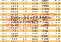 怎dapan么查询自己住房公积金，查住房公积金的方法