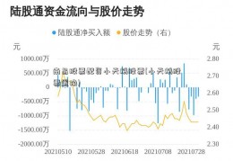 南昌股票配资小天鹅股票(小天鹅股票置换)