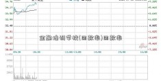 金融培训学校(回款率)回款率