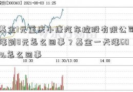 基金1元重庆小康汽车控股有限公司涨到8元怎么回事？基金一天涨60%怎么回事