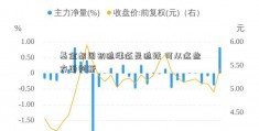 基金胡国初追涨还是追跌 可从这些方面判断