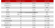 [上网贷天下]被动指数型基金赚钱吗？