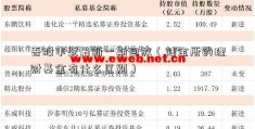 吾股丰登最新一期回放（陆金所的理财基金有什么区别）