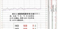 酒精股票代码（540009）