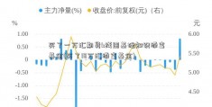 买了一万汇期货k线图基础知识添富基金(买了18万汇添富基金)