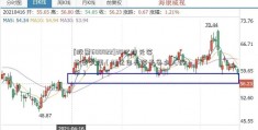 [股票600822]30亿日元等于多少钱（32亿日元等于多少人民币）