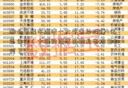 湖北十堰市经济一大学生炒股赚4亿怎么样（十堰的经济在湖北省排名如何）