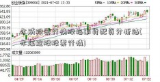 永威股票行情股指期货配资分析站(永煤控股股票行情)