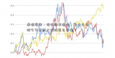 摩根资管：说好的衰退呢，为什么美股今年反而大配股怎么买涨？