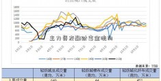 主力资友融财富金流向