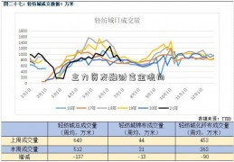 主力资友融财富金流向