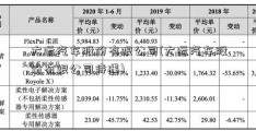 大运汽车股份有限公司(大运汽车股份有限公司待遇)