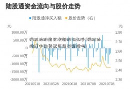 模拟炒股能买次新股吗知乎(模拟炒股汉中期货配资能买新股吗)