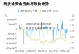 300226股票(300226股票是什么形态的走势?)