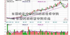 日联股市休市2018科技值得申购吗 日联科技股票申购攻略