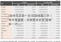 [金价多少钱一克]仅剩面值一半！你可曾想到：美国国债也有“腰斩”的一天……