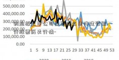 创业板上市公司需要什么条件建设银行股票历史行情-