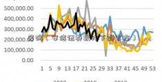 筹码（安信证券软件下载官方）