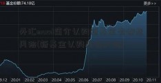 外汇macd简介认购新基金有哪些风险(新基金认购风险大吗)