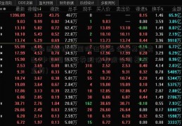 中山西财经银国际证券怎么把基金卖出(中银国际证券股份有限公司基金主页)