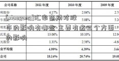 [xiaogang]汇率变动对股市的影响有哪些 主要有这三个方面的影响