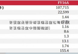 贝黄金走势分析莱德基金公司伦敦(贝莱德基金中国新视野)