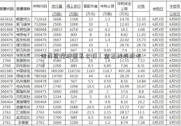 传得医疗股票怎么样（金发科技股吧）