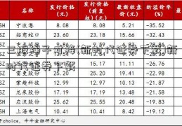 三股绳子对接(新时代证券下载)新时代证券下载