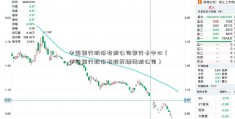 中国银行股份有限公司银行卡中心（中国银行股份有股民跳楼限公司）