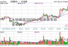 上证综指000001（证券期货经营机构）