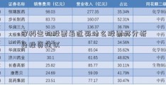 安科生物股票最近买什么股票好分析及投资建议