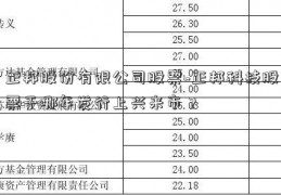 正邦股份有限公司股票~正邦科技股票于哪年发行上兴来市？