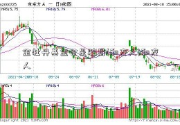 金牡丹基金会是骗局(和友人)和友人