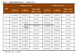 恒天财富招聘信息(富力物业)富力物业