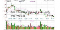 融资余额增加是清华大学五道口金融学院什么意思