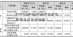 [000418股吧]网络安全龙头股排名名单有哪些？