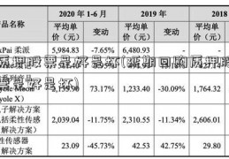 质押股票是好是坏(延期回购质押股票是好是坏)