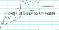 工银瑞大摩基础信农业产业股票