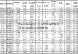 [孙阿姨炒股记]什么软件炒股佣金更低(佣金低的炒股软件)