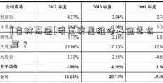 [吉林高速]济南房屋维修基金怎么算？