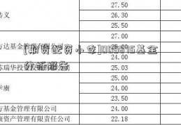 [期货配资小季]005875基金分析报告