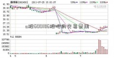 a股600186股吧的交易费用