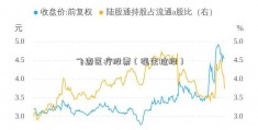 飞鹿医疗股票（强生控股）